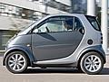 Smart Fortwo. Foto: Auto-Reporter